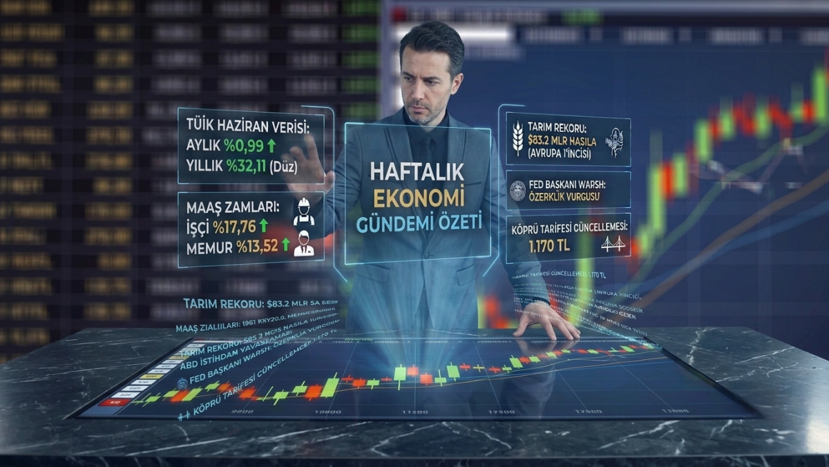 Ekonomi ve Finans Piyasalarında Geçen Hafta: Zamlar, Rekorlar ve Küresel Para Politikaları